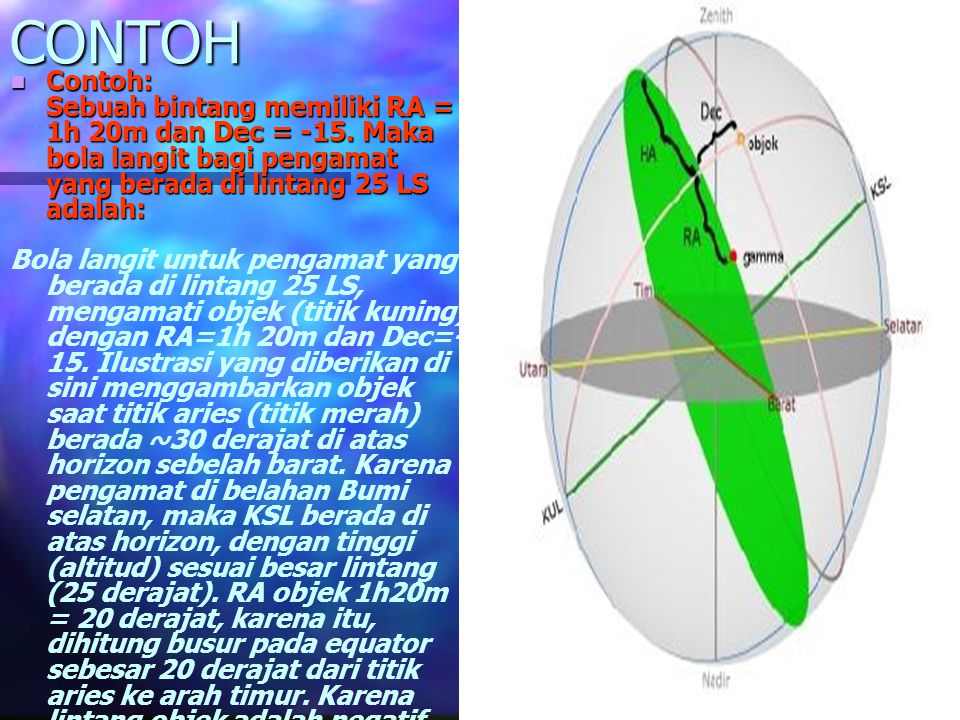 CONTOH Contoh: Sebuah bintang memiliki RA = 1h 20m dan Dec = -15. Maka bola langit bagi pengamat yang berada di lintang 25 LS adalah: