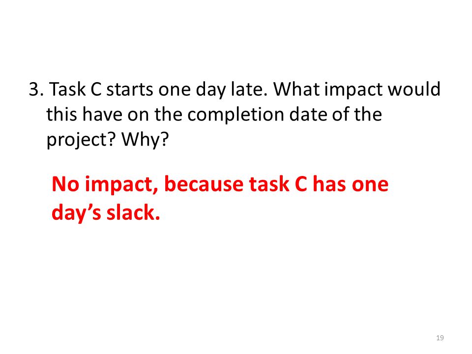 No impact, because task C has one day’s slack.