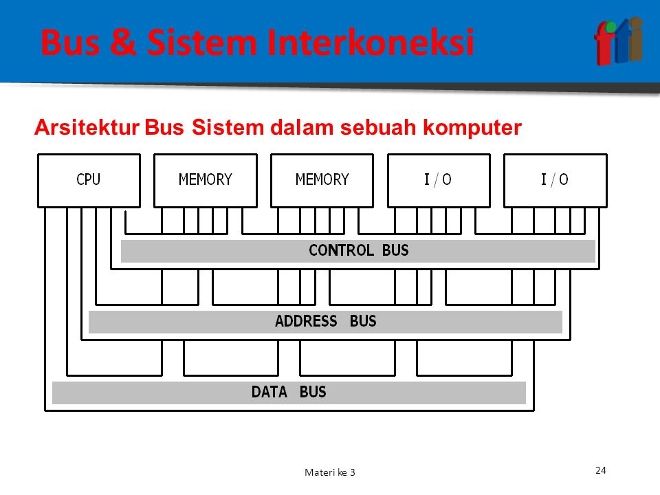 Bus & Sistem Interkoneksi