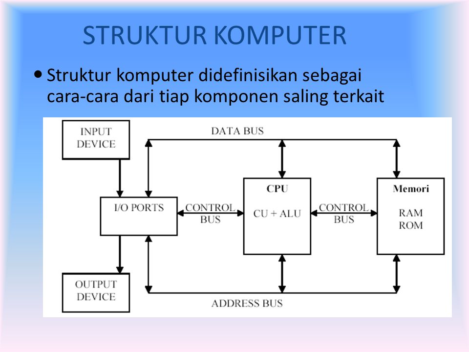 STRUKTUR KOMPUTER Struktur komputer didefinisikan sebagai cara-cara dari tiap komponen saling terkait.