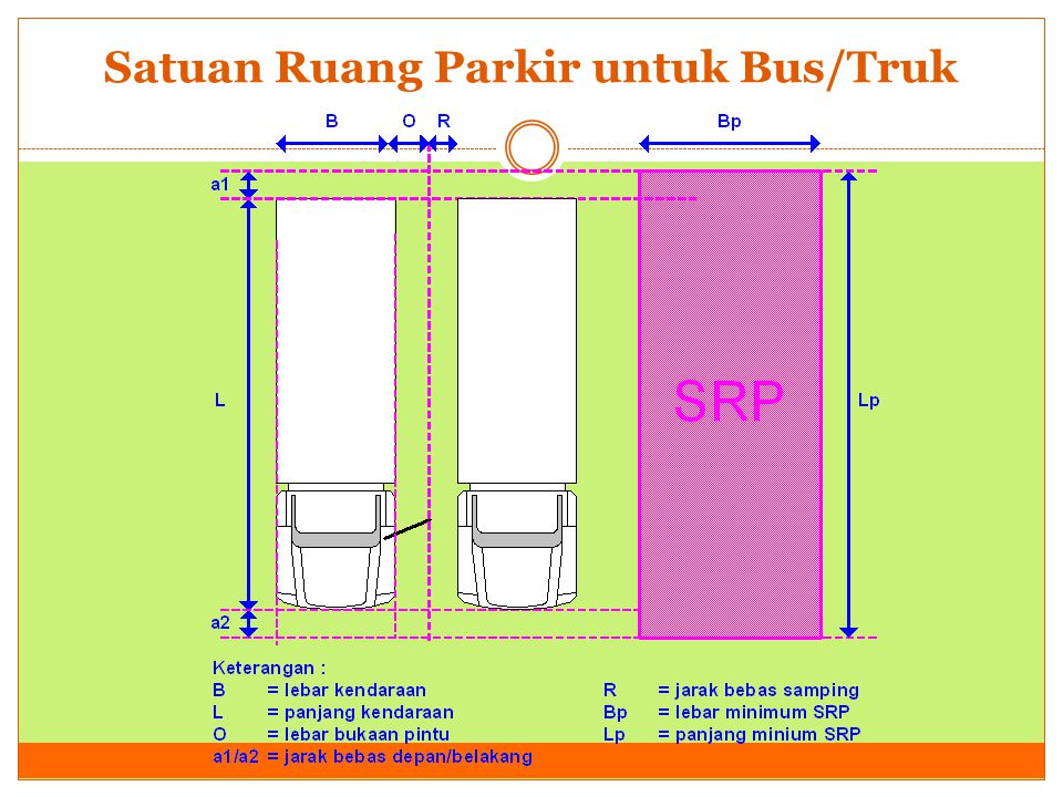 Satuan Ruang Parkir untuk Bus/Truk