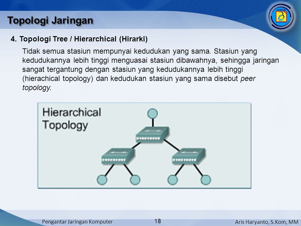 Topologi Jaringan 4. Topologi Tree / Hierarchical (Hirarki)