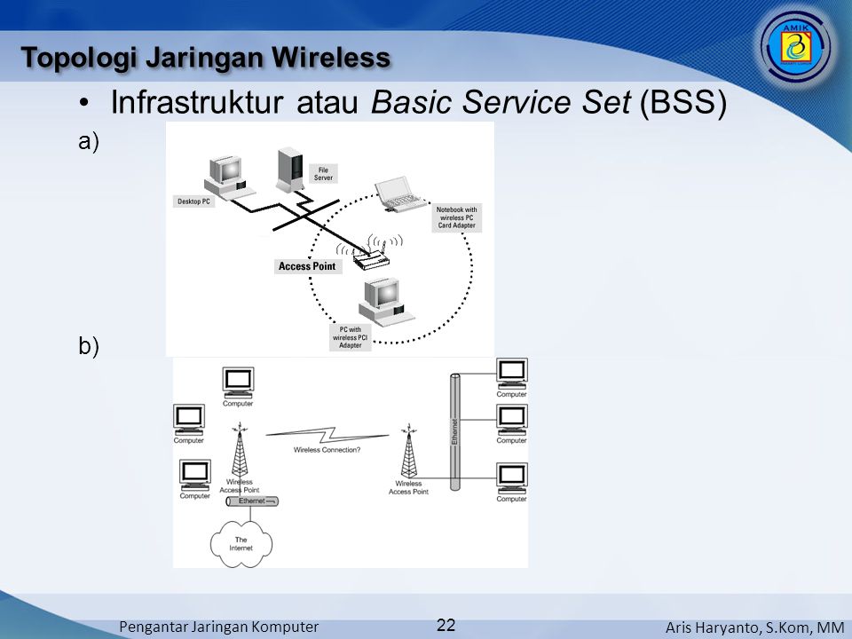 Infrastruktur atau Basic Service Set (BSS)