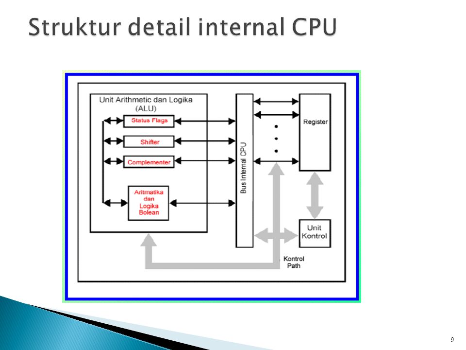 Struktur detail internal CPU