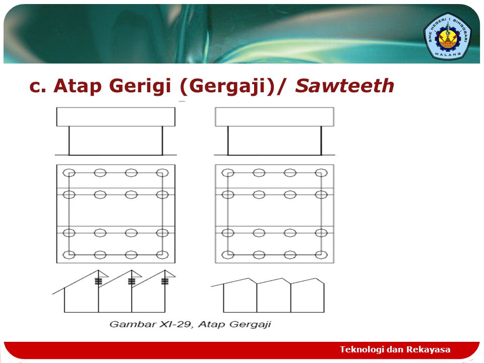 c. Atap Gerigi (Gergaji)/ Sawteeth