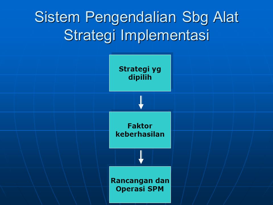 Sistem Pengendalian Sbg Alat Strategi Implementasi