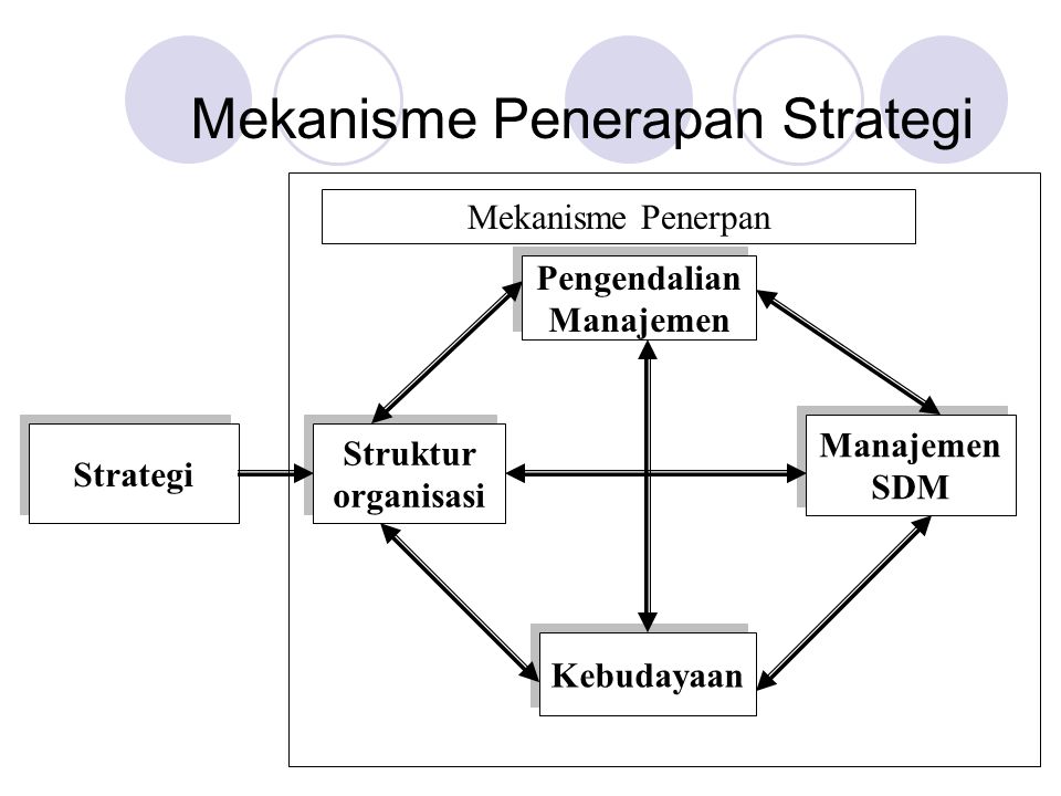 Mekanisme Penerapan Strategi