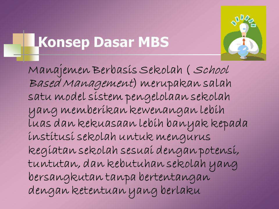 Konsep Dasar MBS Manajemen Berbasis Sekolah ( School