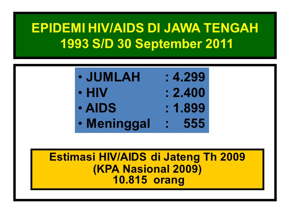 EPIDEMI HIV/AIDS DI JAWA TENGAH 1993 S/D 30 September 2011