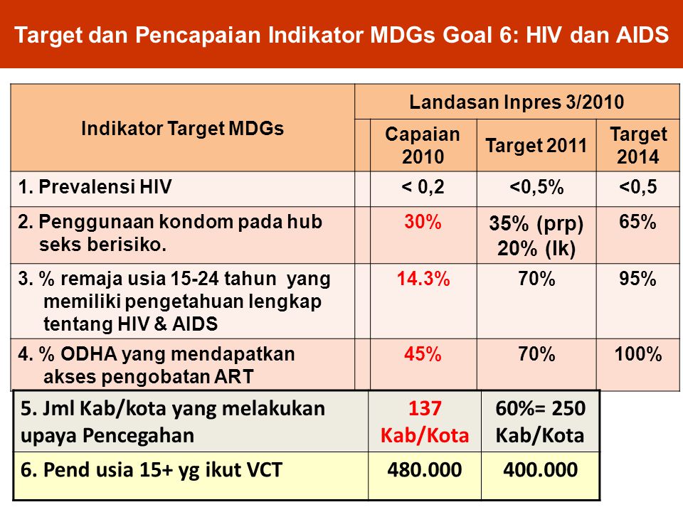 Target dan Pencapaian Indikator MDGs Goal 6: HIV dan AIDS