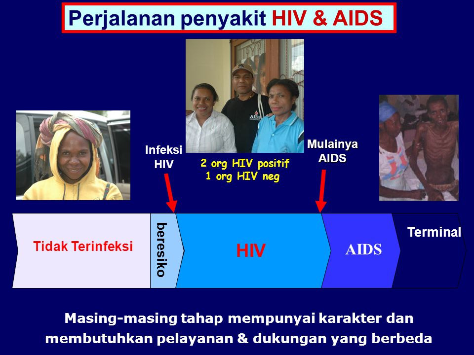 Perjalanan penyakit HIV & AIDS