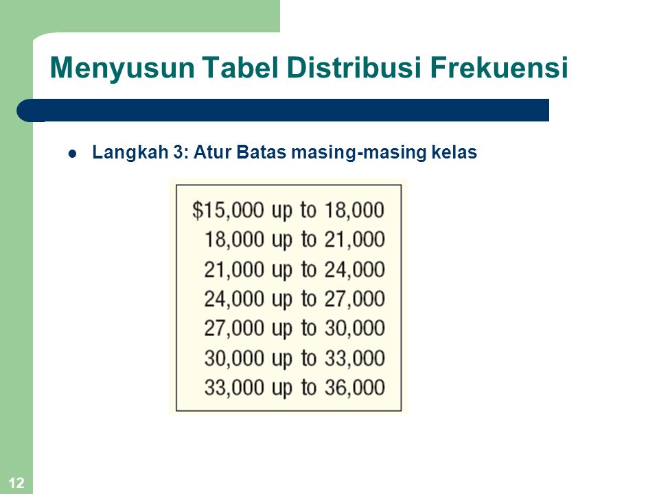 Menyusun Tabel Distribusi Frekuensi