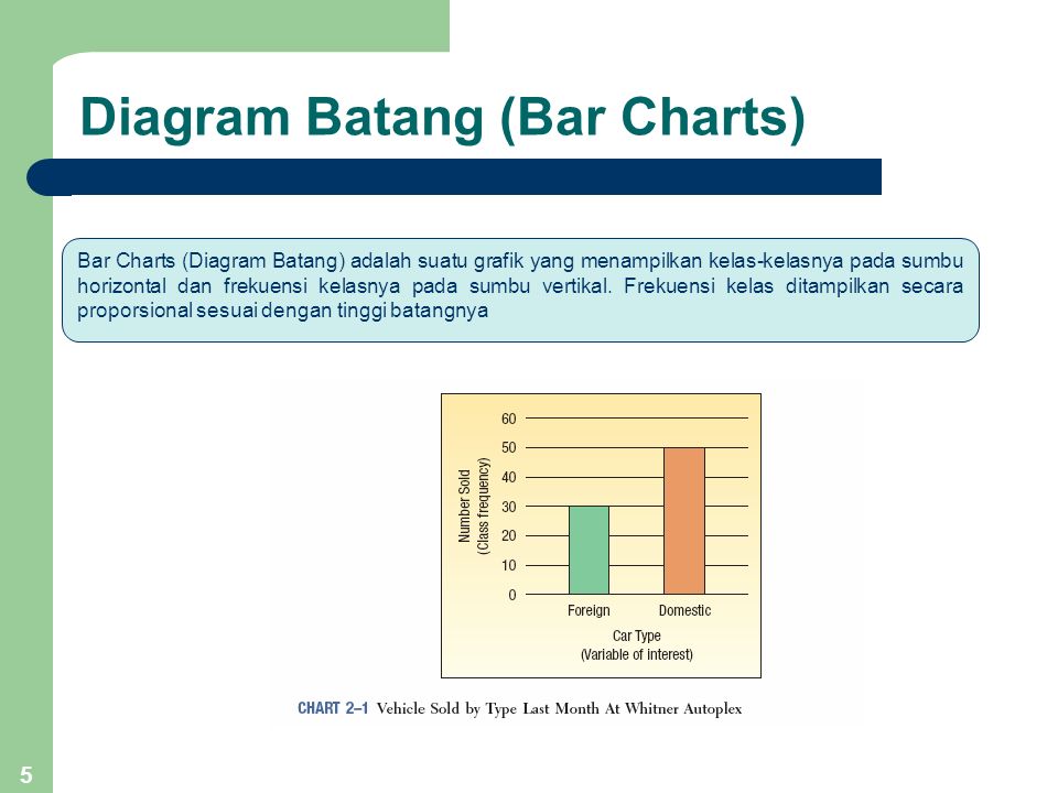 Diagram Batang (Bar Charts)