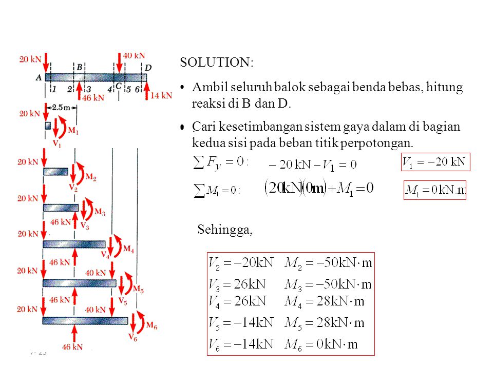 SOLUTION: Ambil seluruh balok sebagai benda bebas, hitung reaksi di B dan D. .