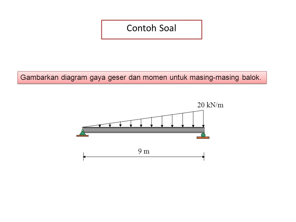 Contoh Soal Gambarkan diagram gaya geser dan momen untuk masing-masing balok. 9 m 20 kN/m