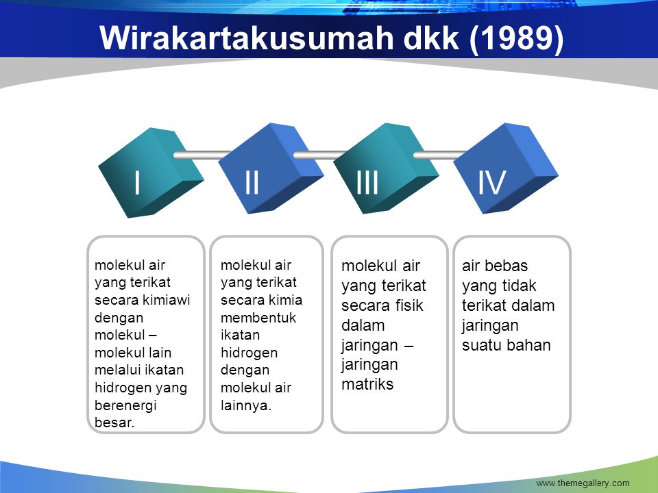 Wirakartakusumah dkk (1989)
