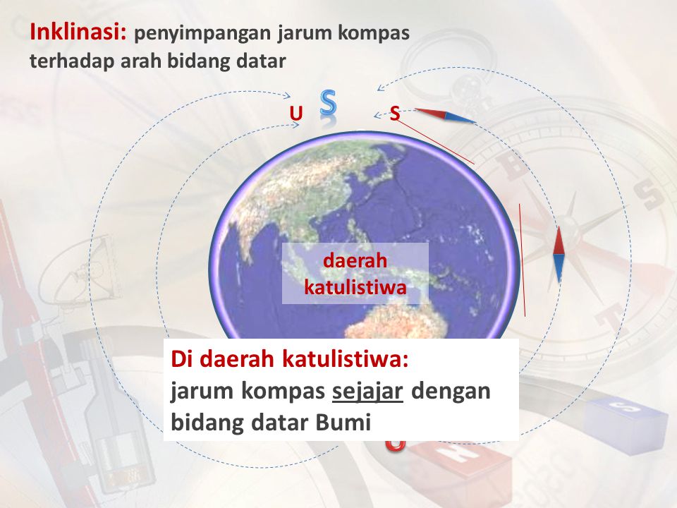 S U Inklinasi: penyimpangan jarum kompas terhadap arah bidang datar