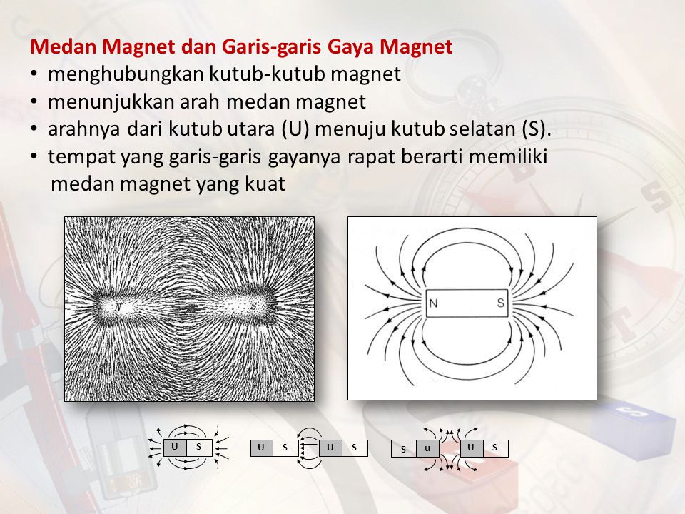 Medan Magnet dan Garis-garis Gaya Magnet