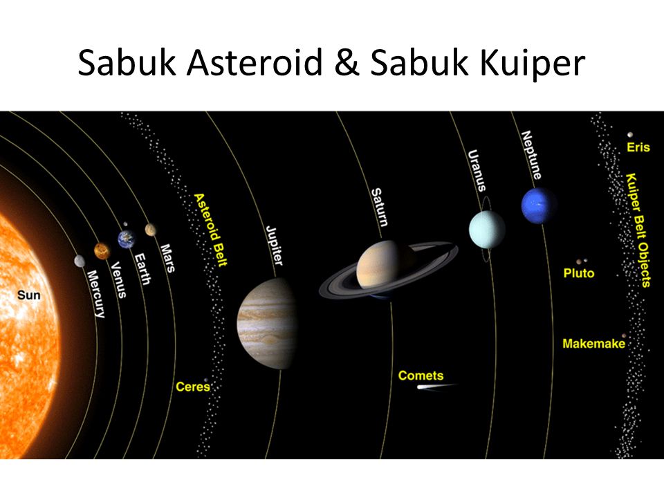 Sabuk Asteroid & Sabuk Kuiper