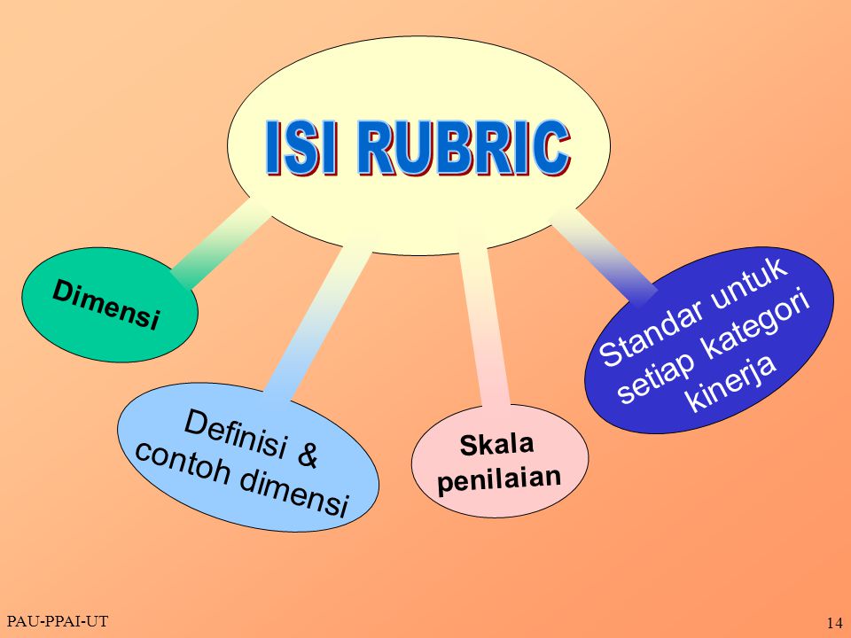 ISI RUBRIC Standar untuk setiap kategori kinerja