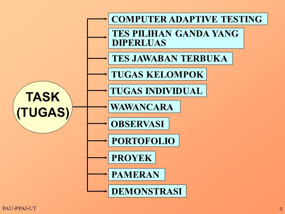TASK (TUGAS) COMPUTER ADAPTIVE TESTING