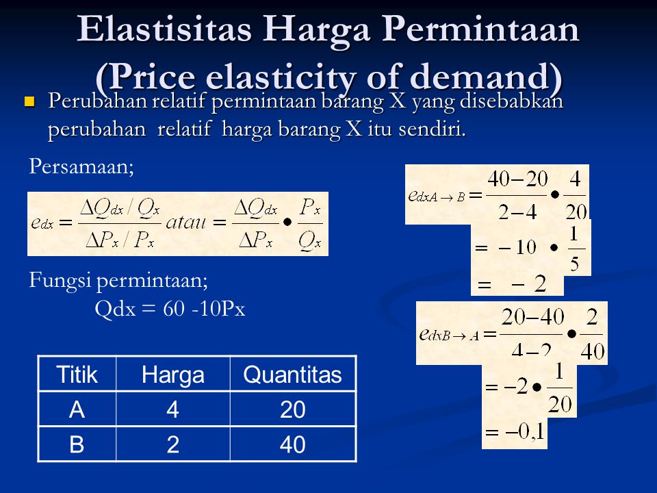 Elastisitas Harga Permintaan (Price elasticity of demand)