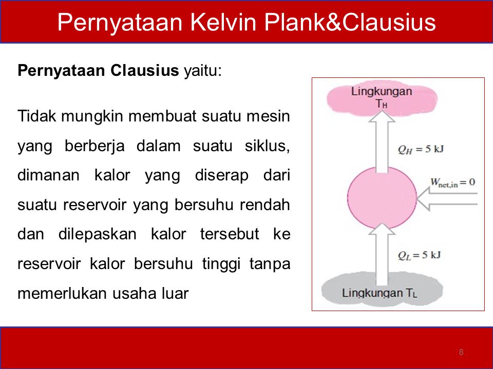 Pernyataan Kelvin Plank&Clausius