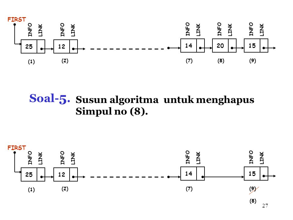 Soal-5. Susun algoritma untuk menghapus Simpul no (8). FIRST