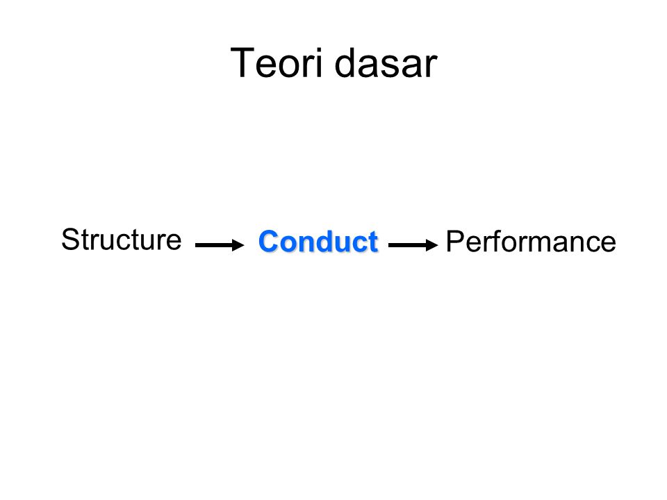 Teori dasar Structure Conduct Performance