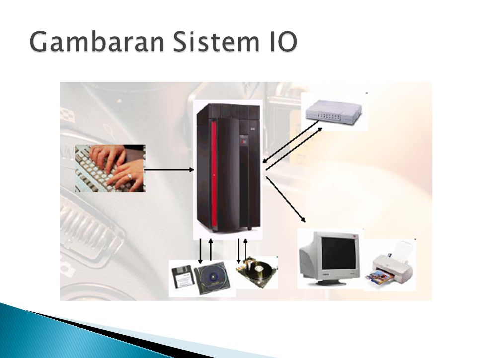 Gambaran Sistem IO