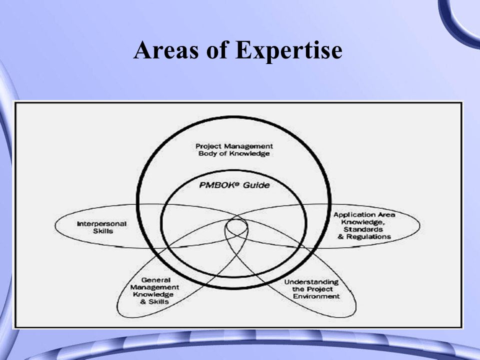 Areas of Expertise
