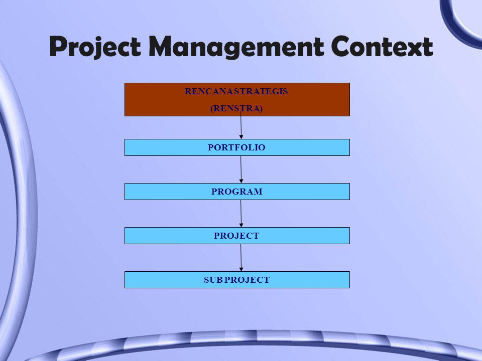 Project Management Context