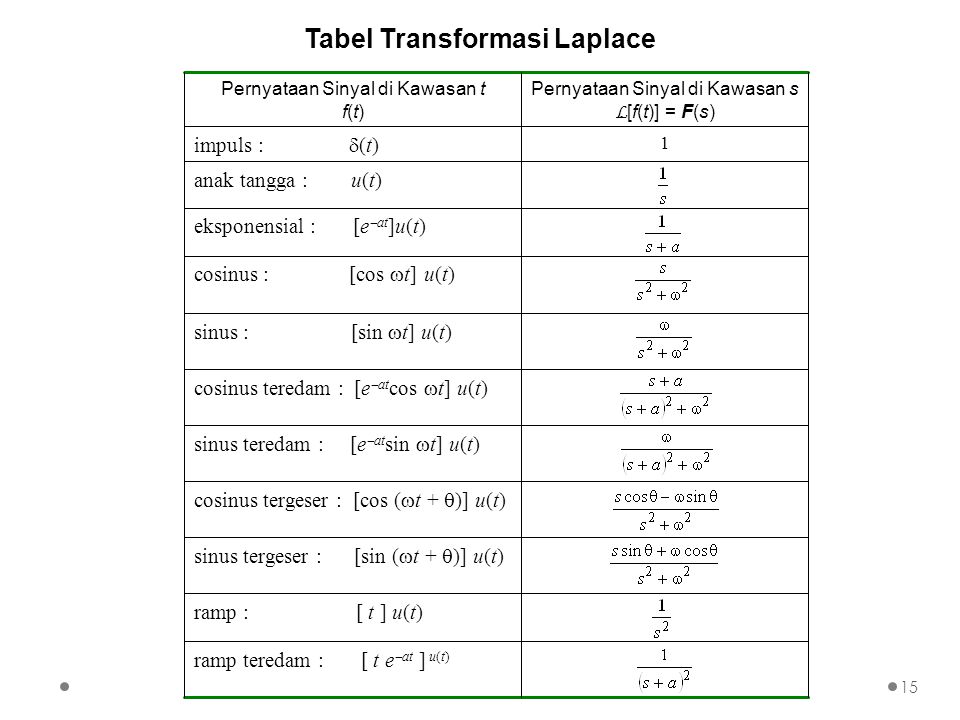 Tabel Transformasi Laplace