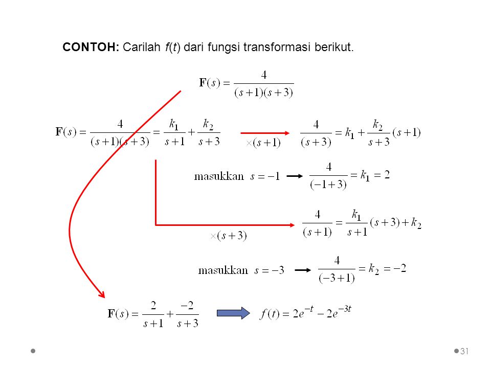 CONTOH: Carilah f(t) dari fungsi transformasi berikut.
