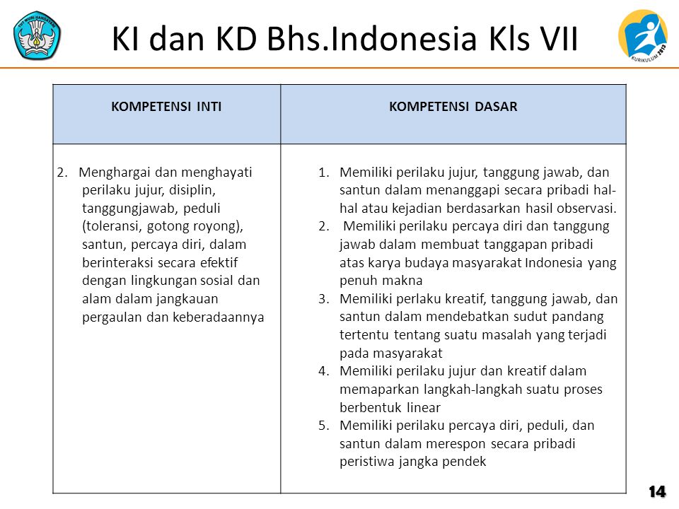 KI dan KD Bhs.Indonesia Kls VII
