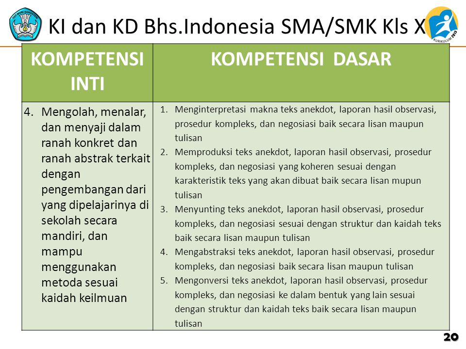 KI dan KD Bhs.Indonesia SMA/SMK Kls X