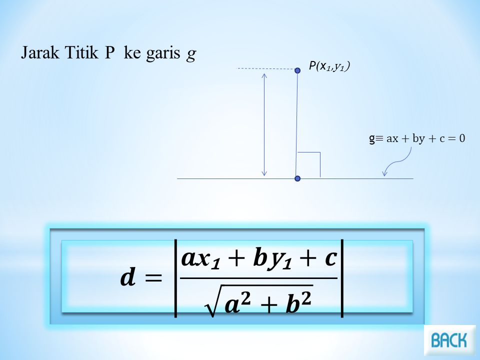 𝒅= 𝒂x₁+𝒃y₁+𝒄 𝒂 𝟐 + 𝒃 𝟐 Jarak Titik P ke garis g P(x₁,y₁)
