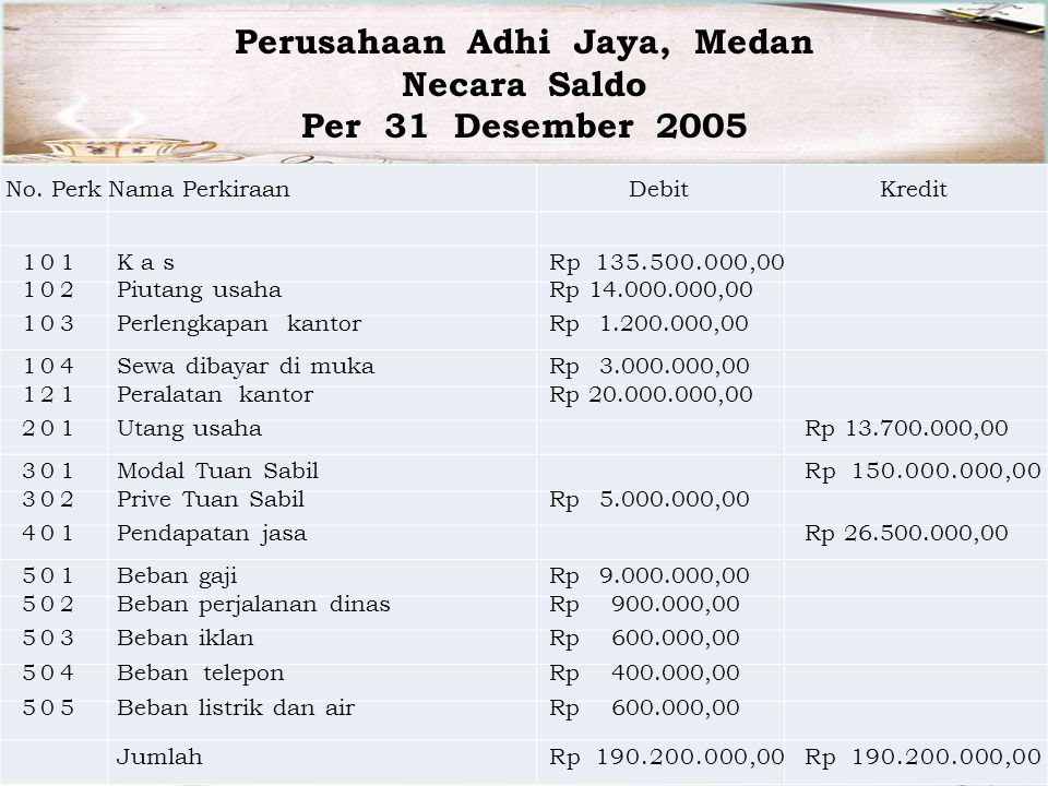 Perusahaan Adhi Jaya, Medan Necara Saldo Per 31 Desember 2005