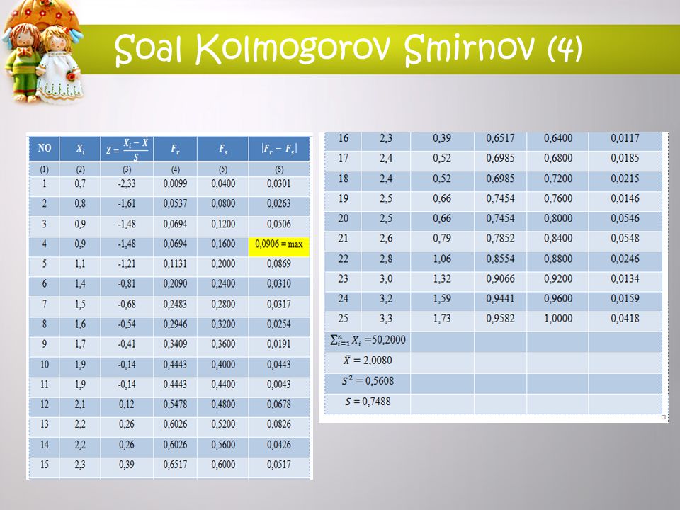 Soal Kolmogorov Smirnov (4)