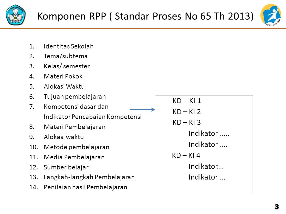 Komponen RPP ( Standar Proses No 65 Th 2013)
