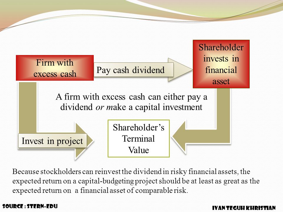 Shareholder’s Terminal Value Pay cash dividend
