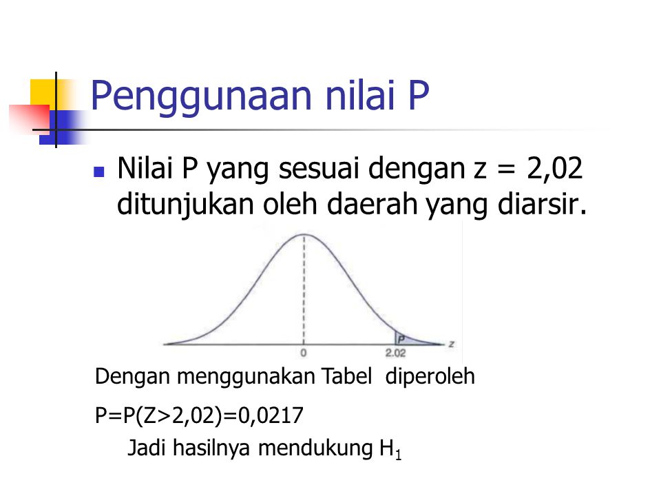 Penggunaan nilai P Nilai P yang sesuai dengan z = 2,02 ditunjukan oleh daerah yang diarsir. Dengan menggunakan Tabel diperoleh.