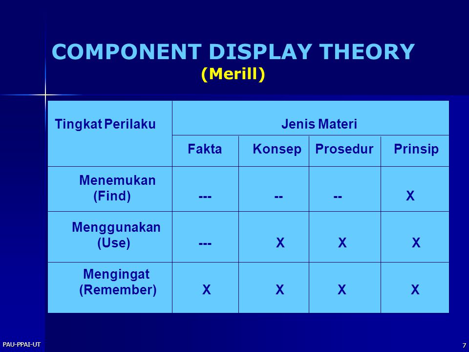 COMPONENT DISPLAY THEORY