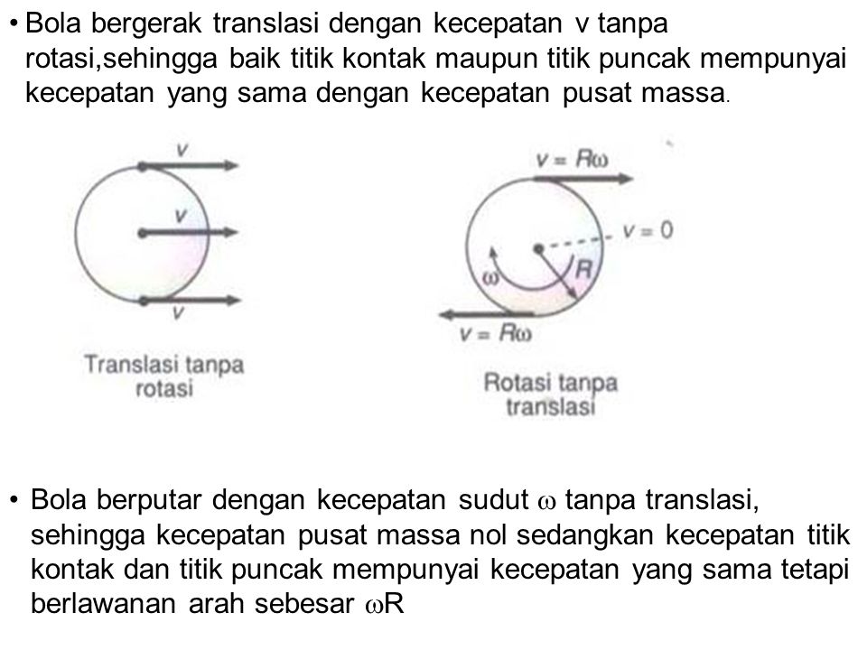 Bola bergerak translasi dengan kecepatan v tanpa rotasi,sehingga baik titik kontak maupun titik puncak mempunyai kecepatan yang sama dengan kecepatan pusat massa.