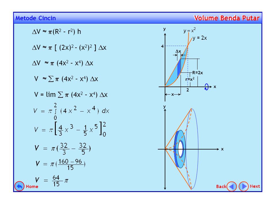 Metode Cincin Volume Benda Putar Volume Benda Putar V  (R2 – r2) h