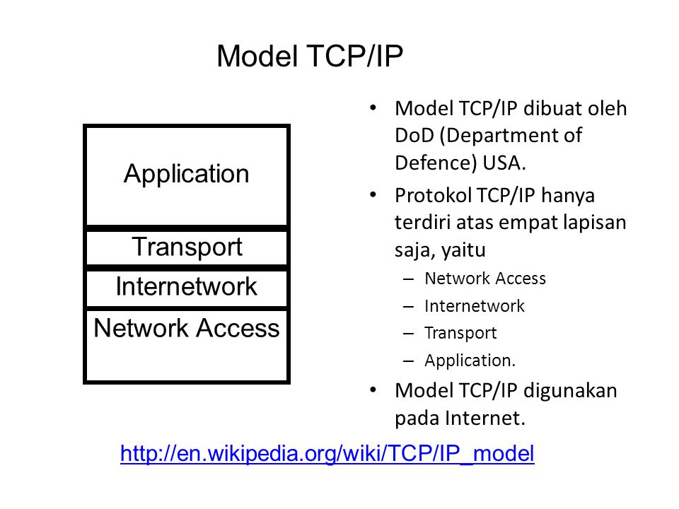 Model TCP/IP Application Transport Internetwork Network Access