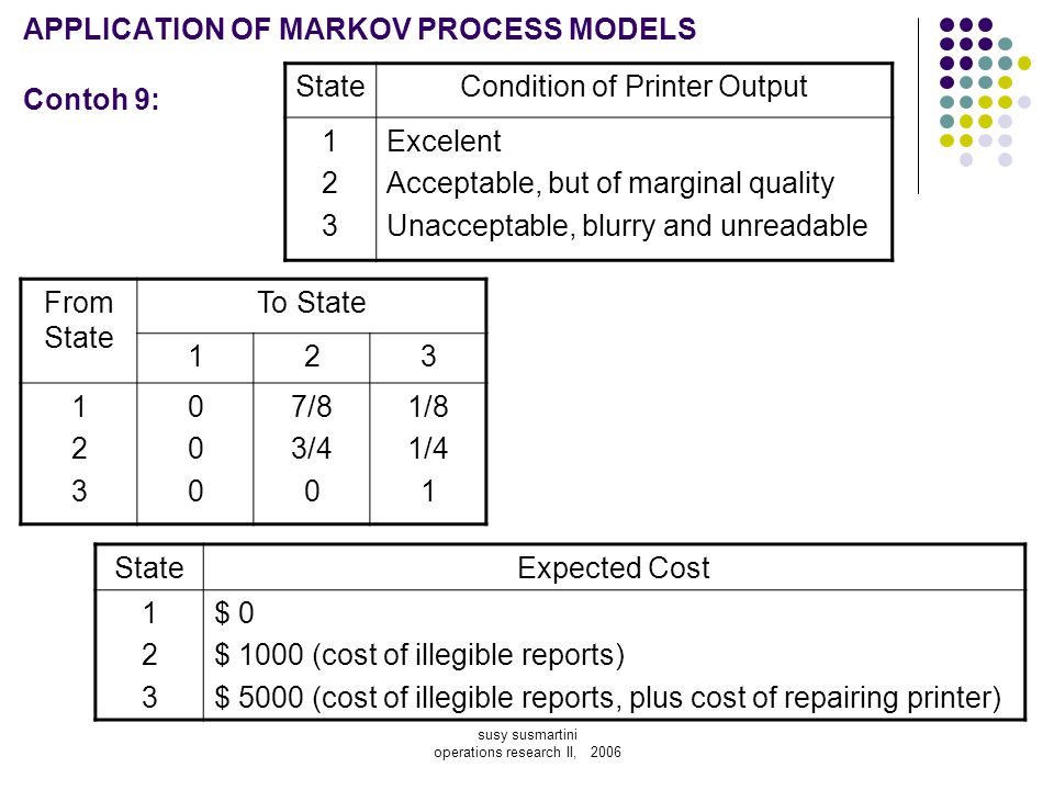 APPLICATION OF MARKOV PROCESS MODELS Contoh 9: