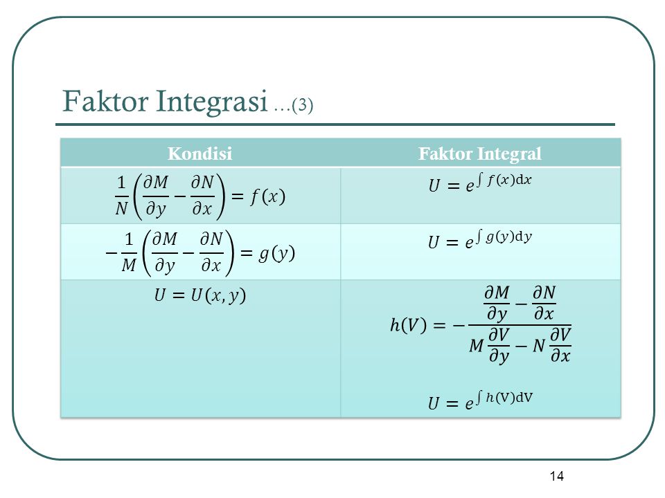Faktor Integrasi …(3) Kondisi Faktor Integral 1 𝑁 𝜕𝑀 𝜕𝑦 − 𝜕𝑁 𝜕𝑥 =𝑓 𝑥