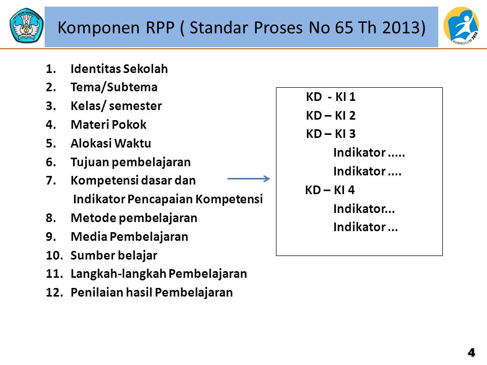 Komponen RPP ( Standar Proses No 65 Th 2013)