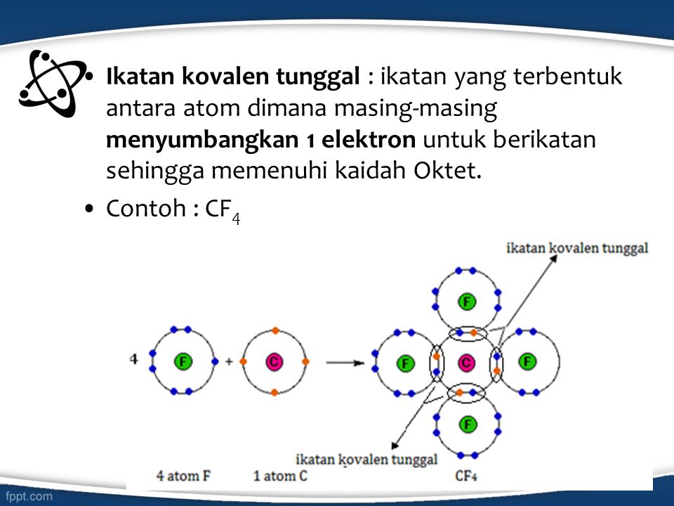 Ikatan kovalen tunggal : ikatan yang terbentuk antara atom dimana masing-masing menyumbangkan 1 elektron untuk berikatan sehingga memenuhi kaidah Oktet.